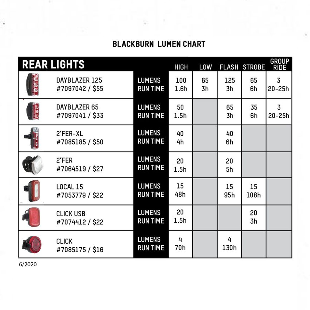 Blackburn 2'Fer Front Or Rear USB Light (7064519)